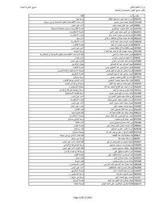 نتيجة تنسيق المرحلة الأولى 2016