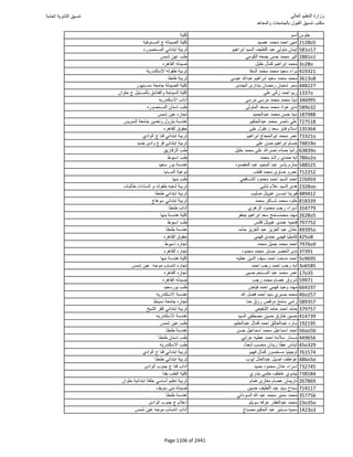 نتيجة تنسيق المرحلة الأولى 2016