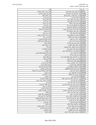 نتيجة تنسيق المرحلة الأولى 2016