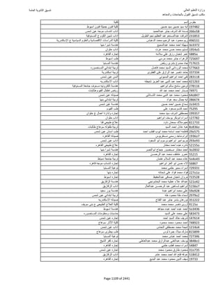 نتيجة تنسيق المرحلة الأولى 2016