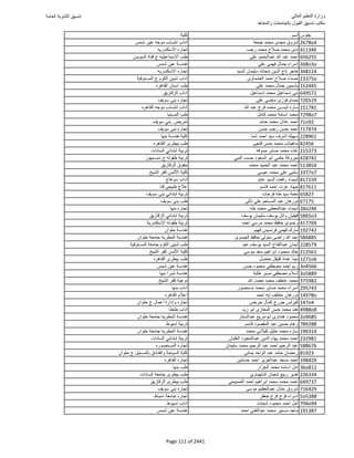 نتيجة تنسيق المرحلة الأولى 2016