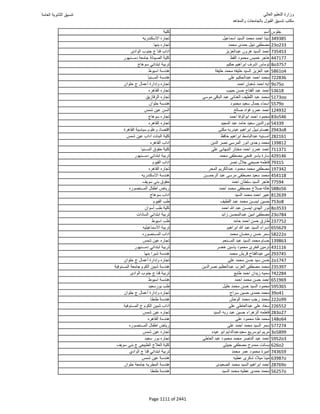 نتيجة تنسيق المرحلة الأولى 2016
