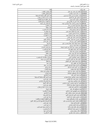 نتيجة تنسيق المرحلة الأولى 2016