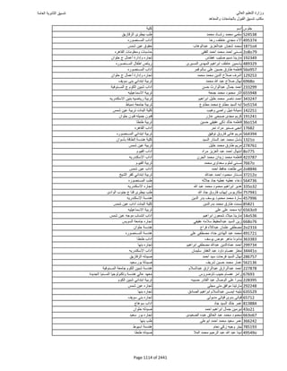 نتيجة تنسيق المرحلة الأولى 2016
