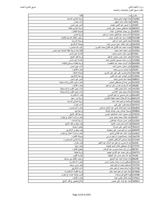 نتيجة تنسيق المرحلة الأولى 2016