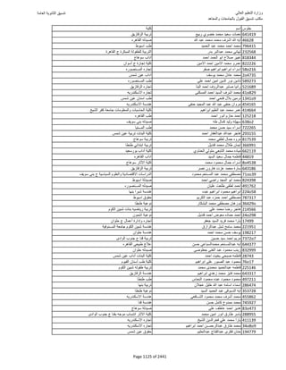نتيجة تنسيق المرحلة الأولى 2016