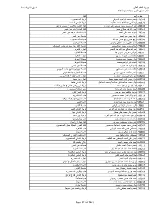 نتيجة تنسيق المرحلة الأولى 2016