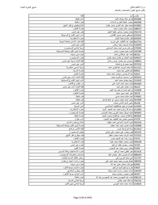 نتيجة تنسيق المرحلة الأولى 2016