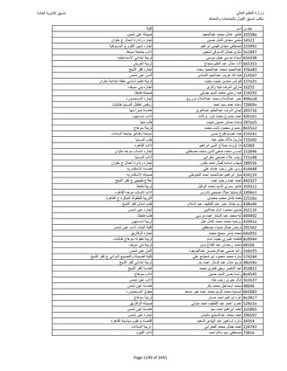 نتيجة تنسيق المرحلة الأولى 2016