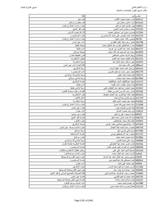 نتيجة تنسيق المرحلة الأولى 2016