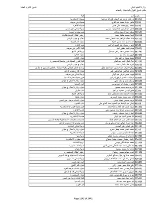 نتيجة تنسيق المرحلة الأولى 2016