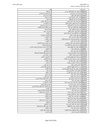 نتيجة تنسيق المرحلة الأولى 2016