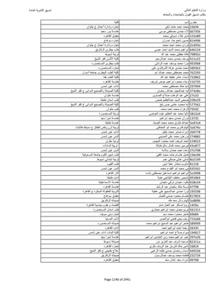 نتيجة تنسيق المرحلة الأولى 2016