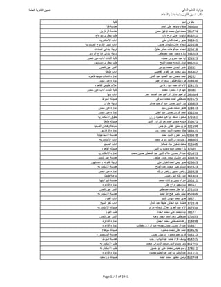 نتيجة تنسيق المرحلة الأولى 2016