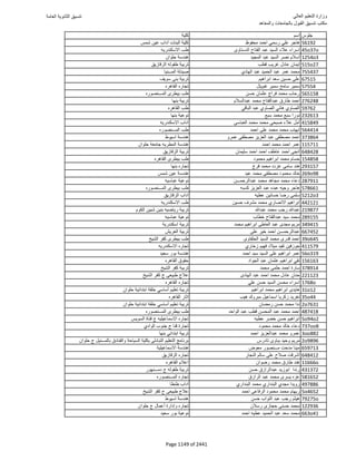 نتيجة تنسيق المرحلة الأولى 2016