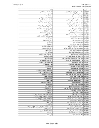 نتيجة تنسيق المرحلة الأولى 2016