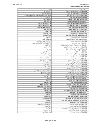 نتيجة تنسيق المرحلة الأولى 2016