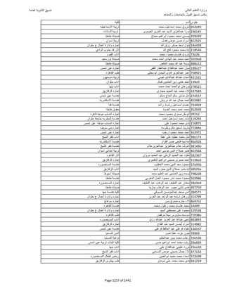 نتيجة تنسيق المرحلة الأولى 2016