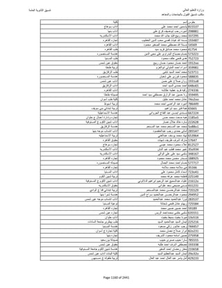 نتيجة تنسيق المرحلة الأولى 2016