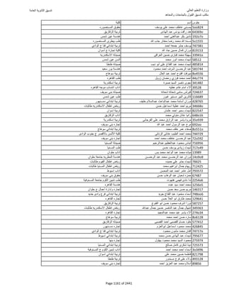 نتيجة تنسيق المرحلة الأولى 2016