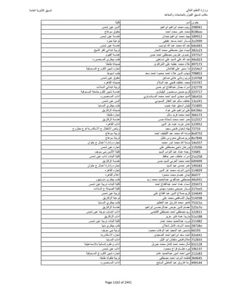 نتيجة تنسيق المرحلة الأولى 2016