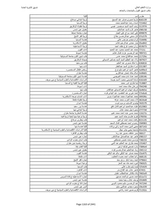 نتيجة تنسيق المرحلة الأولى 2016