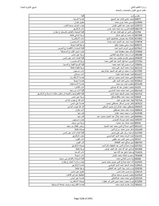 نتيجة تنسيق المرحلة الأولى 2016