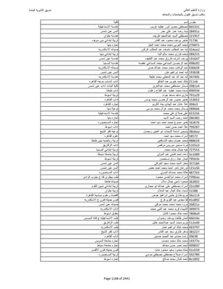 نتيجة تنسيق المرحلة الأولى 2016