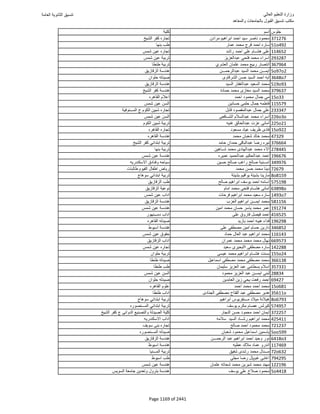 نتيجة تنسيق المرحلة الأولى 2016