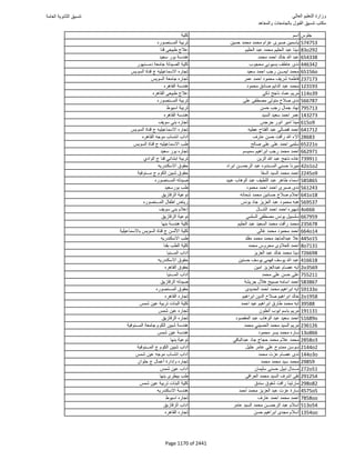 نتيجة تنسيق المرحلة الأولى 2016