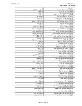 نتيجة تنسيق المرحلة الأولى 2016