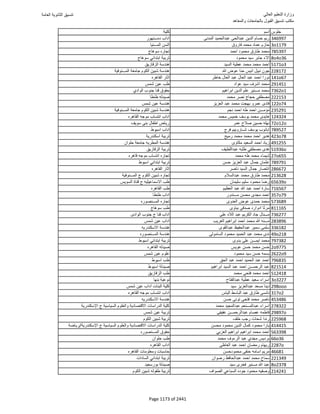 نتيجة تنسيق المرحلة الأولى 2016