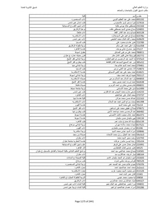 نتيجة تنسيق المرحلة الأولى 2016