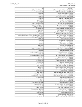 نتيجة تنسيق المرحلة الأولى 2016
