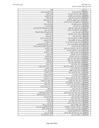 نتيجة تنسيق المرحلة الأولى 2016
