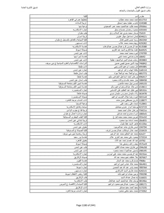 نتيجة تنسيق المرحلة الأولى 2016