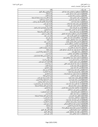 نتيجة تنسيق المرحلة الأولى 2016