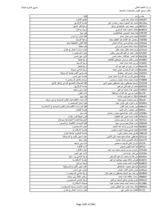 نتيجة تنسيق المرحلة الأولى 2016