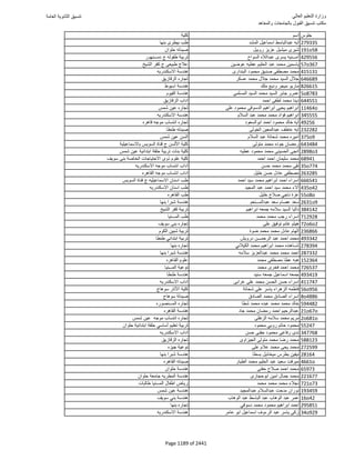 نتيجة تنسيق المرحلة الأولى 2016
