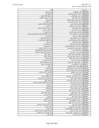 نتيجة تنسيق المرحلة الأولى 2016
