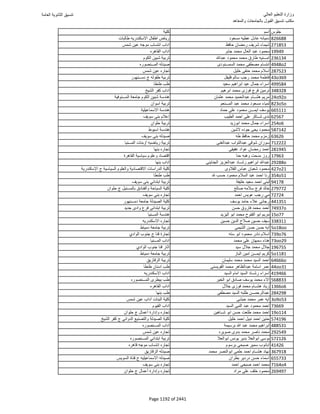 نتيجة تنسيق المرحلة الأولى 2016