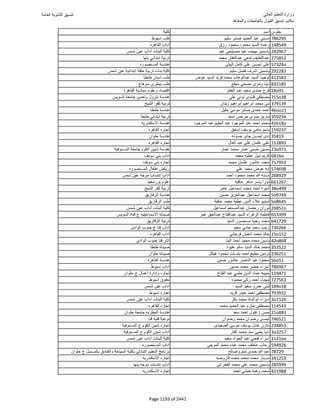 نتيجة تنسيق المرحلة الأولى 2016