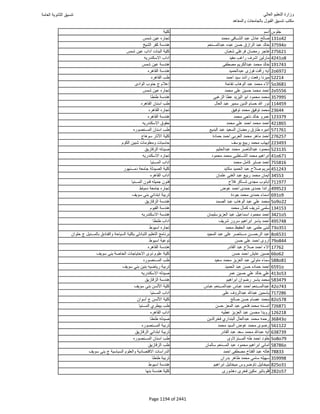 نتيجة تنسيق المرحلة الأولى 2016