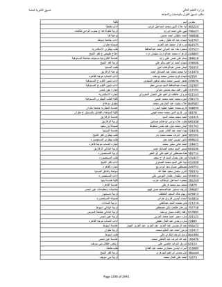 نتيجة تنسيق المرحلة الأولى 2016