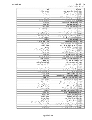 نتيجة تنسيق المرحلة الأولى 2016