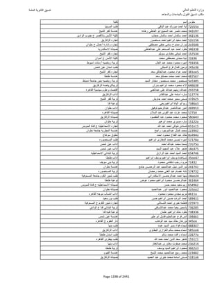 نتيجة تنسيق المرحلة الأولى 2016