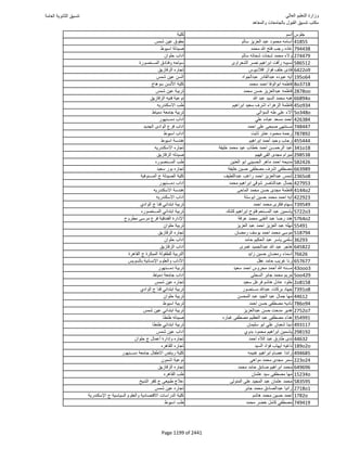 نتيجة تنسيق المرحلة الأولى 2016