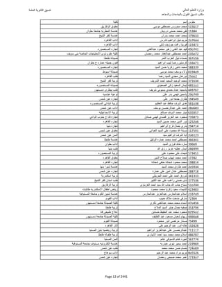 نتيجة تنسيق المرحلة الأولى 2016