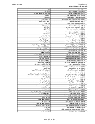 نتيجة تنسيق المرحلة الأولى 2016