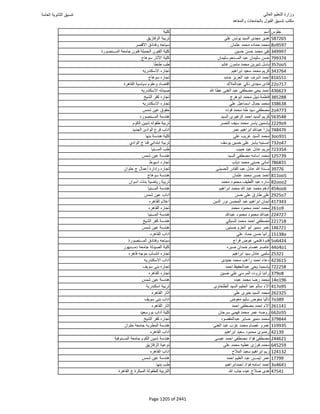 نتيجة تنسيق المرحلة الأولى 2016